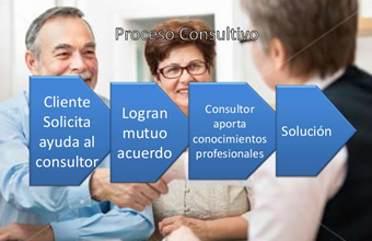 Consultoria Administrativa